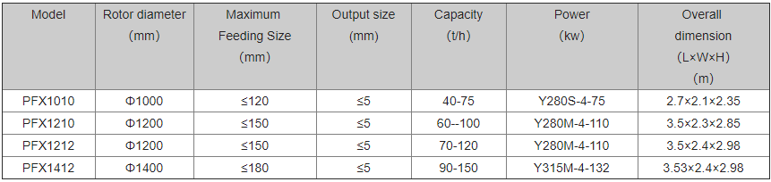 202203101646899699558841.png impact-crusher-can.png