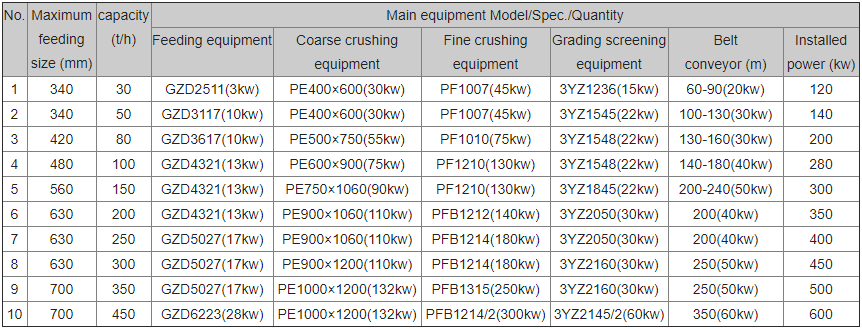 202203111646965440248760.png stone-crushing-line.png