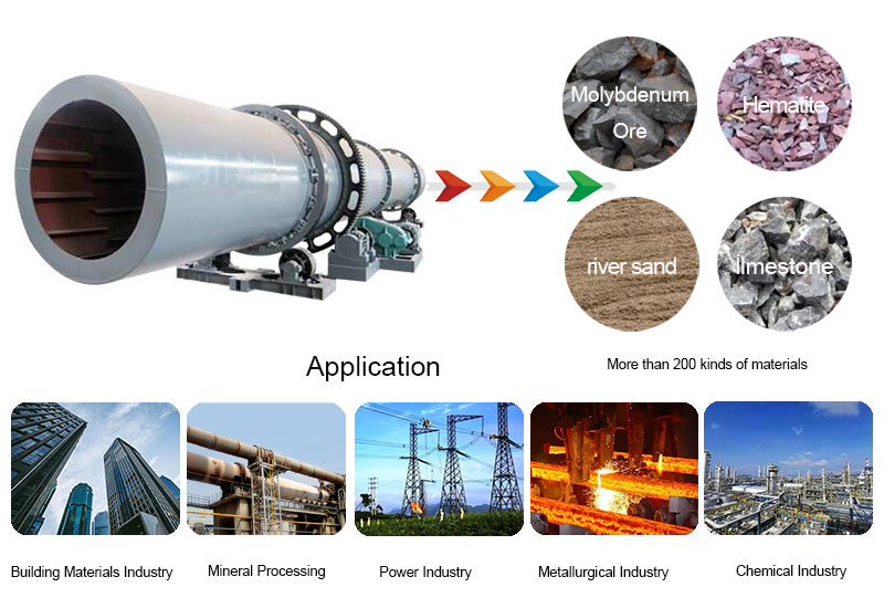 Rotary dryer production line rotray-dryer-line.jpg