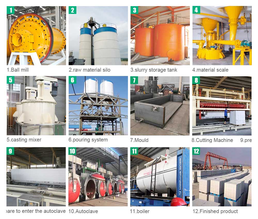 AAC Block Machine aac-line.jpg